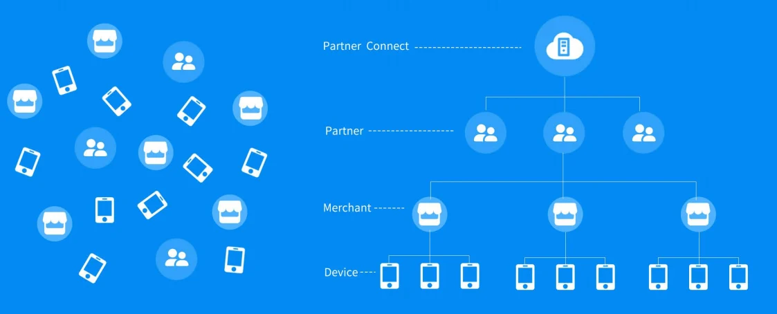 Mobile device management architecture used in the Watsons China deployment reference